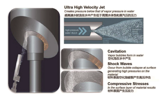 高壓清洗機(jī),進(jìn)口高壓清洗機(jī),高壓清洗機(jī)價(jià)格,超高壓清洗機(jī)