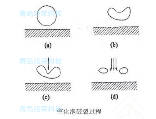 高壓清洗機(jī),進(jìn)口高壓清洗機(jī),高壓清洗機(jī)價格,超高壓清洗機(jī)